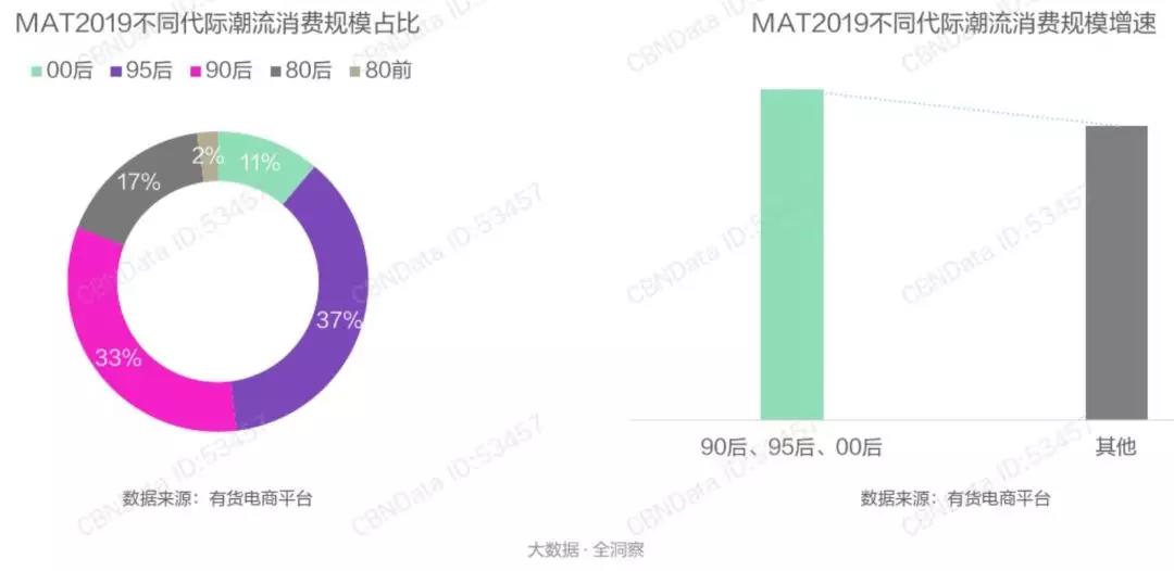 国潮品牌渗透率升至38%，“潮流合伙人”推动国潮去low化进程