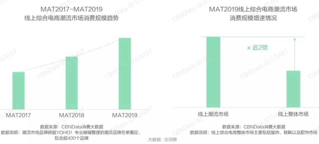 国潮品牌渗透率升至38%，“潮流合伙人”推动国潮去low化进程