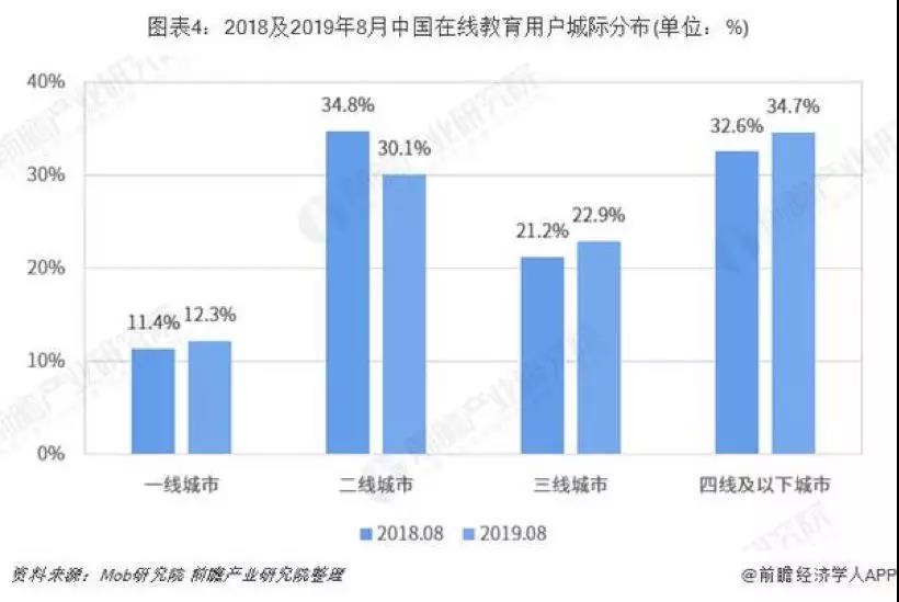 疫情造就的假象：在线教育“春天将至”