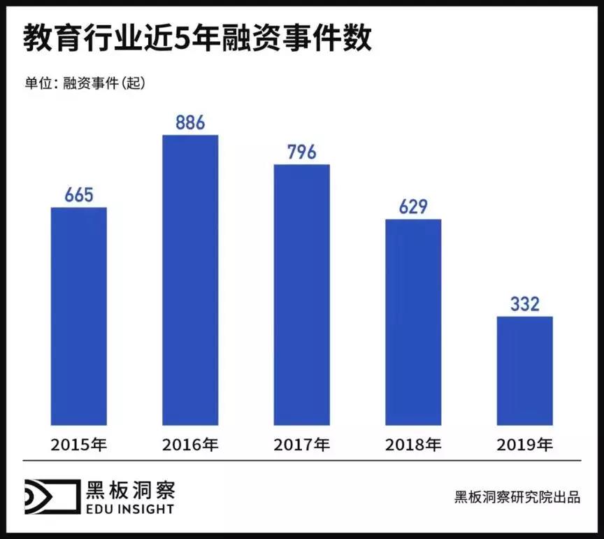 疫情造就的假象：在线教育“春天将至”