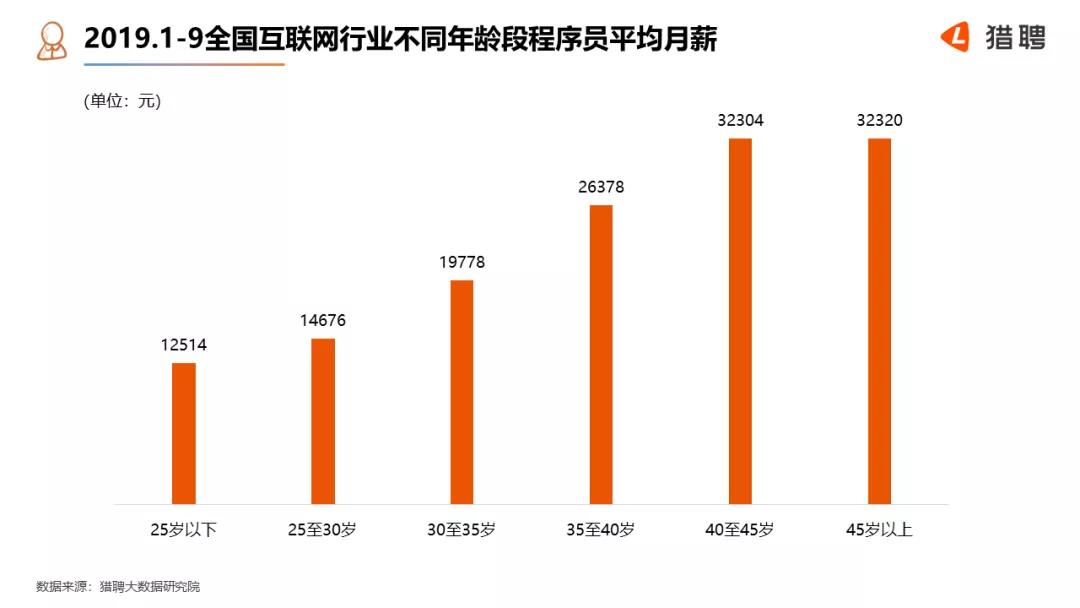 那些在2019年被裁员的人，如今正在家“无薪躺尸”