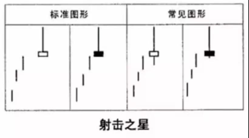 美股将至少回调5%