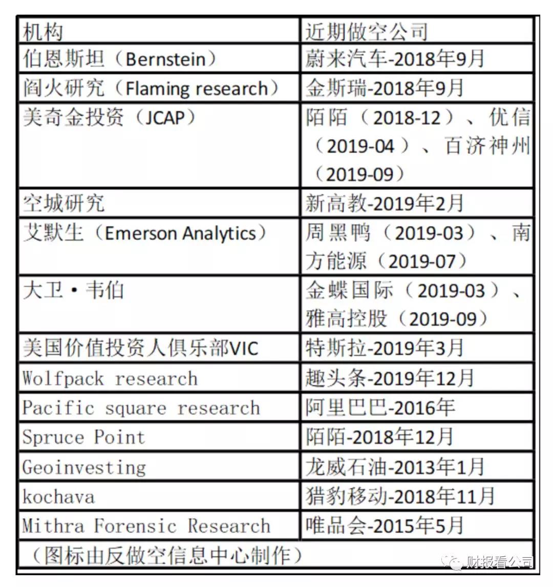 瑞幸咖啡之前，那些年被“做空”的中概股