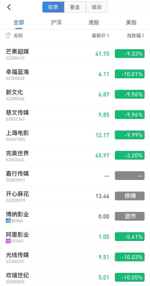 万达电影 北京文化 华谊 光线2019业绩预告：三家巨亏，一家下滑，但2020仍是充满希望的一年