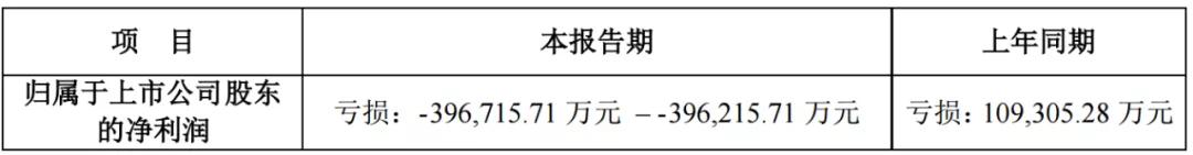 万达电影 北京文化 华谊 光线2019业绩预告：三家巨亏，一家下滑，但2020仍是充满希望的一年