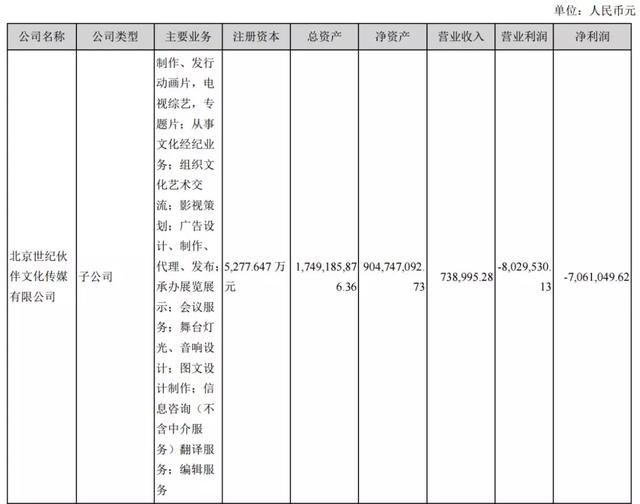 万达电影 北京文化 华谊 光线2019业绩预告：三家巨亏，一家下滑，但2020仍是充满希望的一年