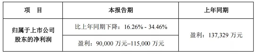 万达电影 北京文化 华谊 光线2019业绩预告：三家巨亏，一家下滑，但2020仍是充满希望的一年