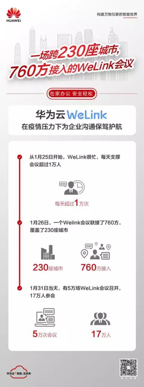 全民远程办公，华为云WeLink与飞书的后发优势如何？