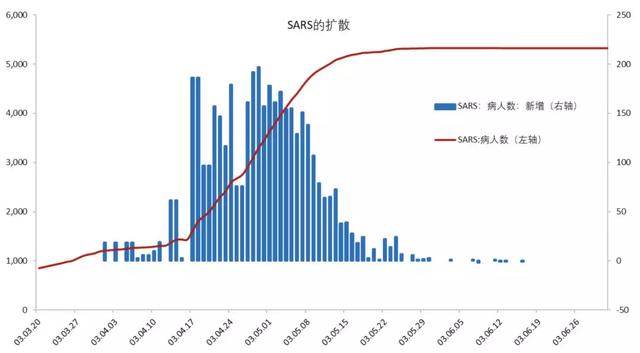 新冠病毒出现新特性，核酸检测已不能作为唯一评判标准