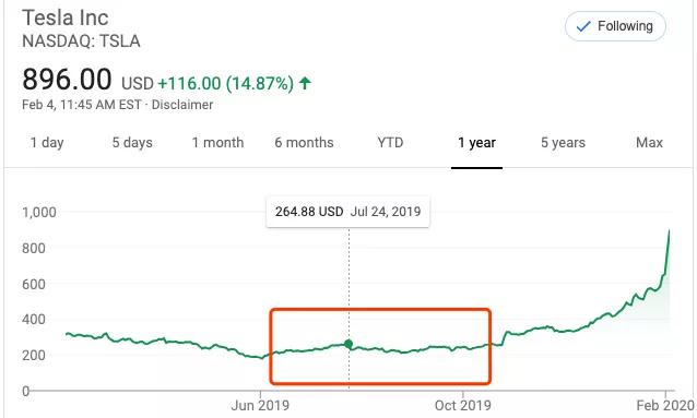 特斯拉市值凭啥五天涨了500亿美元
