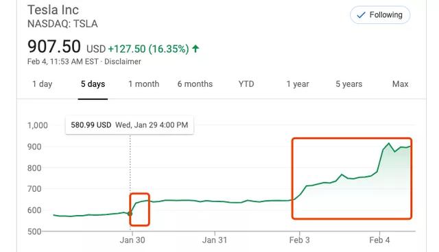 特斯拉市值凭啥五天涨了500亿美元