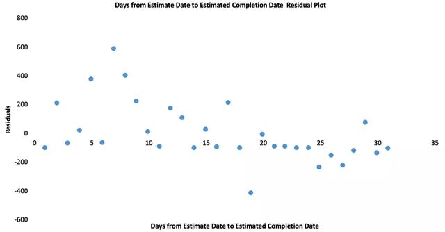 特斯拉市值凭啥五天涨了500亿美元