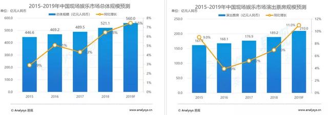 27万人“云蹦迪”，音乐节已“上线”