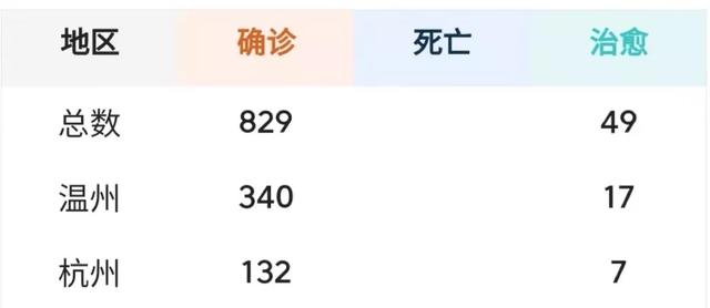 疫情面前，浙江值得所有省学习