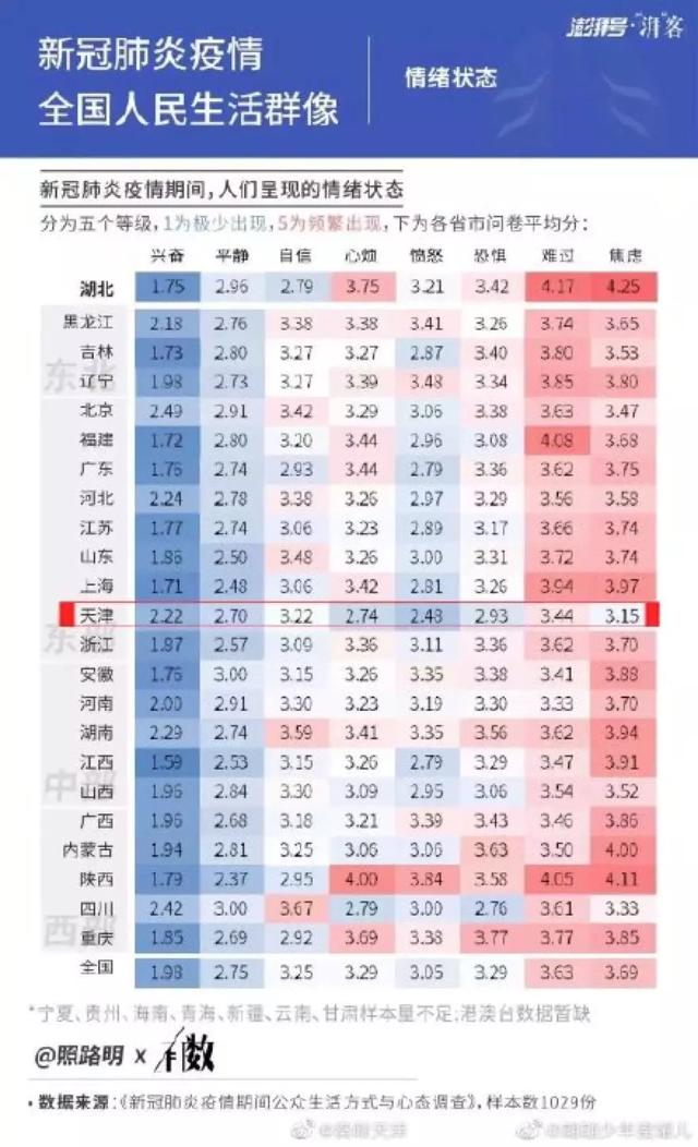 “战时机制”下的天津：一座突然较真儿的城市