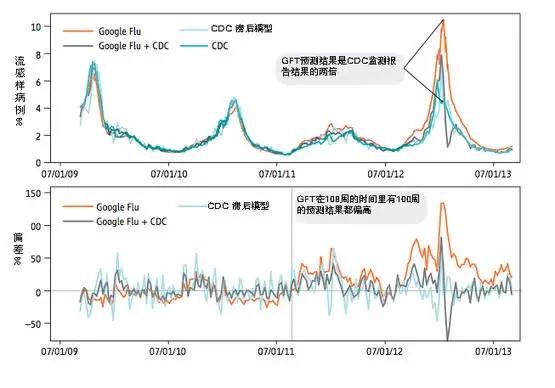 让谷歌折戟的AI流行病预测，在今天如何被创业公司攻占？