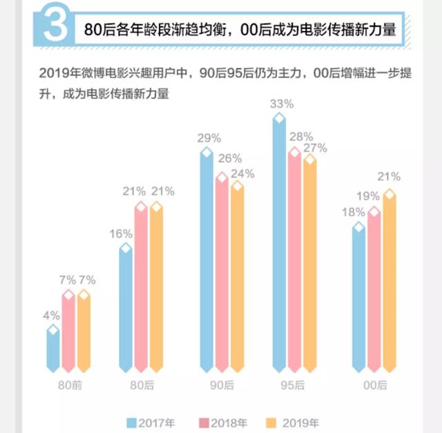 2019电影营销新变：“内容为王”下的“破圈宣发”时代