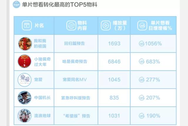 2019电影营销新变：“内容为王”下的“破圈宣发”时代