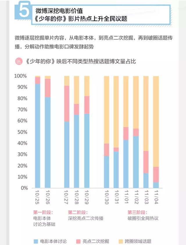 2019电影营销新变：“内容为王”下的“破圈宣发”时代