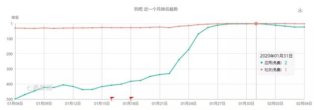 健身环价格暴涨，轻游戏火速走红，游戏业的意外春天