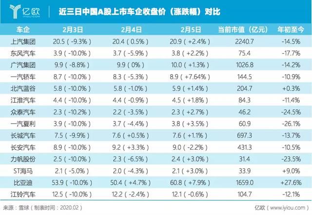 汽车股还能买吗？