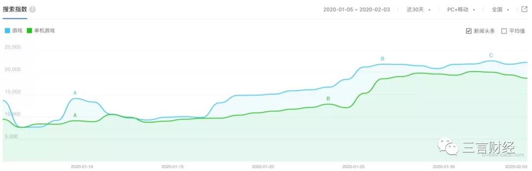 做凉皮、双黄连、买口罩，疫情下的宅生活