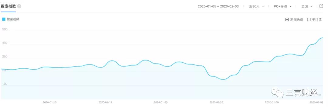 做凉皮、双黄连、买口罩，疫情下的宅生活