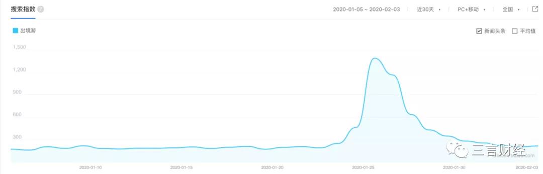 做凉皮、双黄连、买口罩，疫情下的宅生活