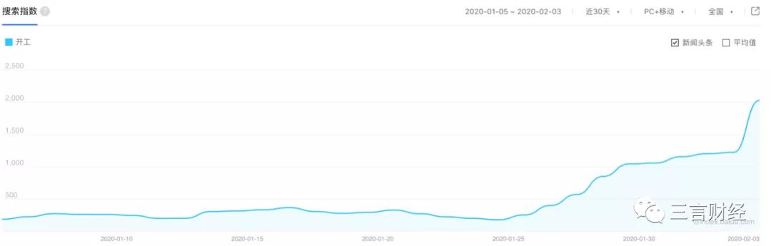 做凉皮、双黄连、买口罩，疫情下的宅生活