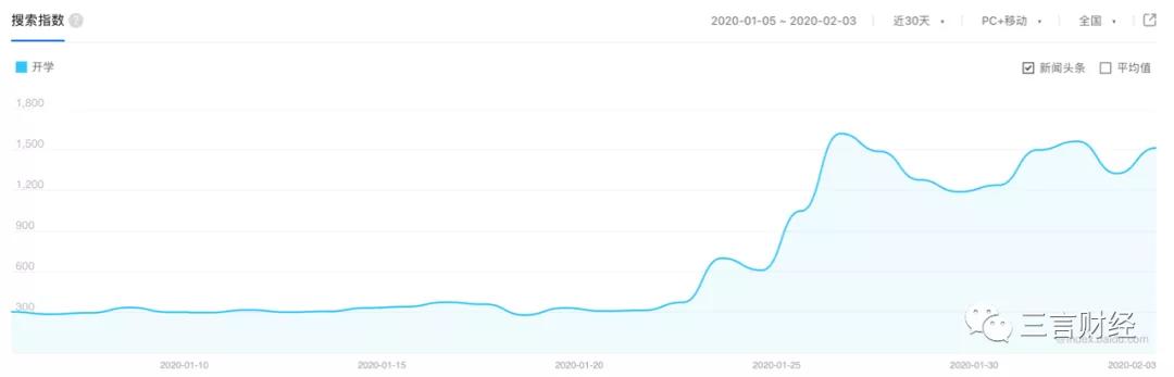 做凉皮、双黄连、买口罩，疫情下的宅生活