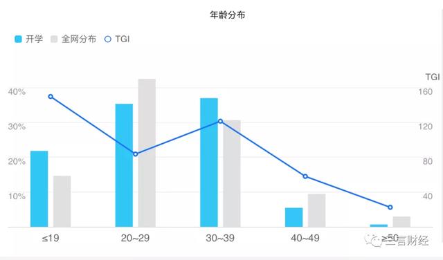 做凉皮、双黄连、买口罩，疫情下的宅生活