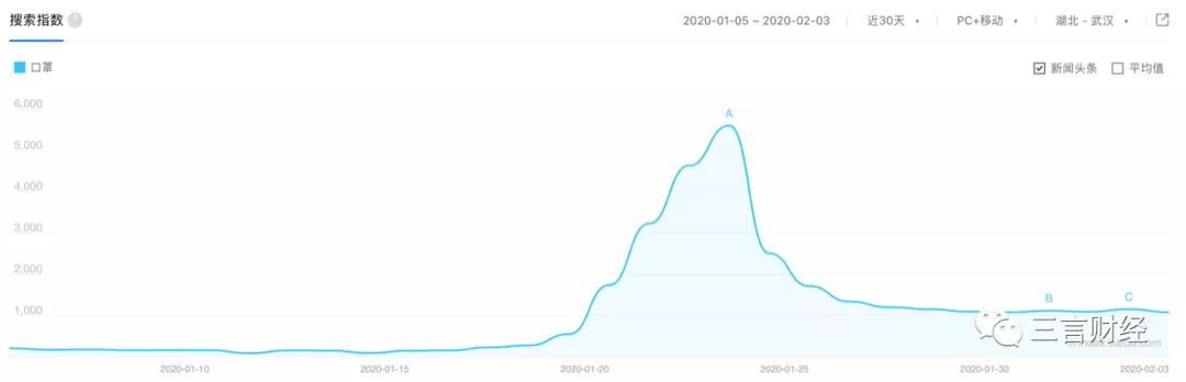 做凉皮、双黄连、买口罩，疫情下的宅生活