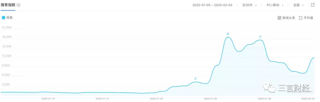 做凉皮、双黄连、买口罩，疫情下的宅生活