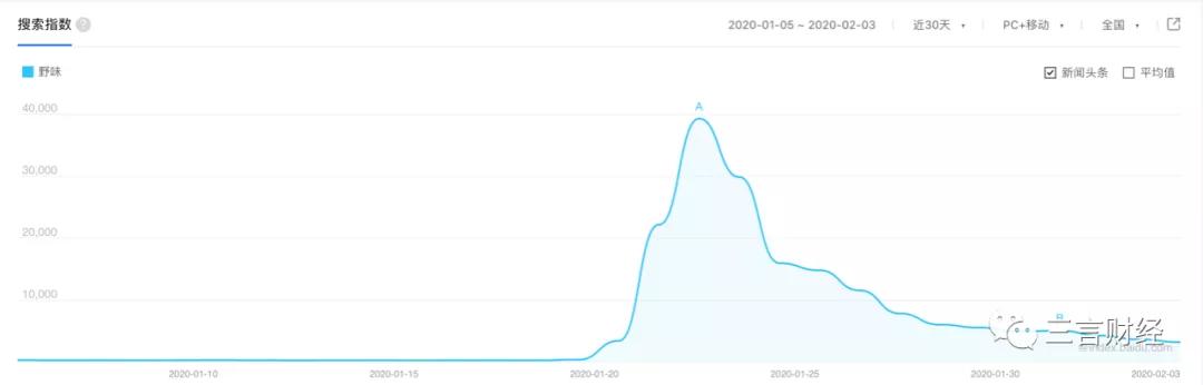 做凉皮、双黄连、买口罩，疫情下的宅生活