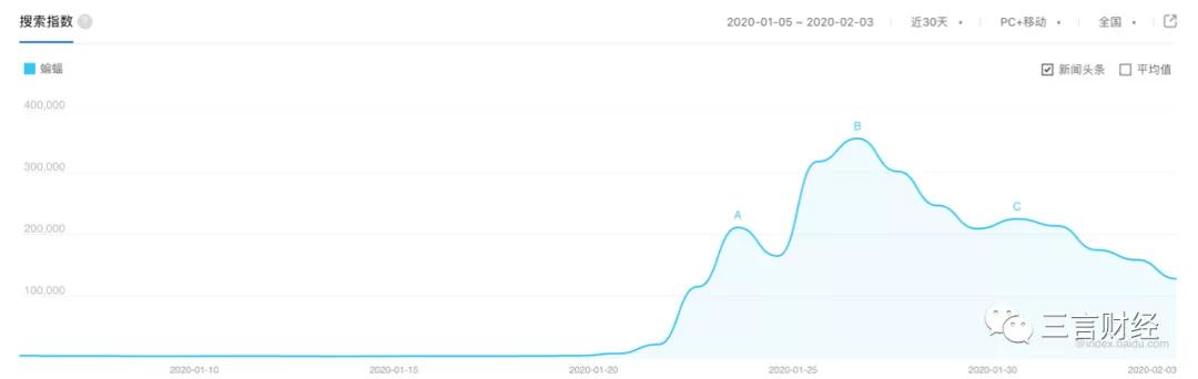 做凉皮、双黄连、买口罩，疫情下的宅生活