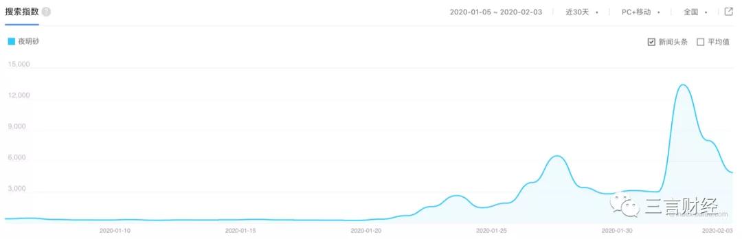 做凉皮、双黄连、买口罩，疫情下的宅生活