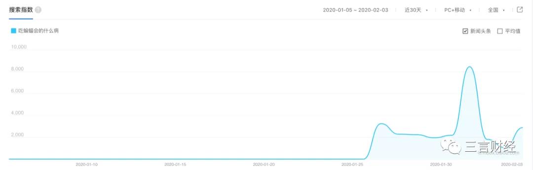 做凉皮、双黄连、买口罩，疫情下的宅生活