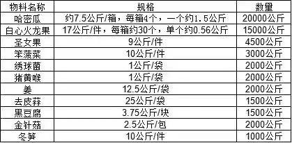 自救与救他，一家餐饮企业的生死240小时