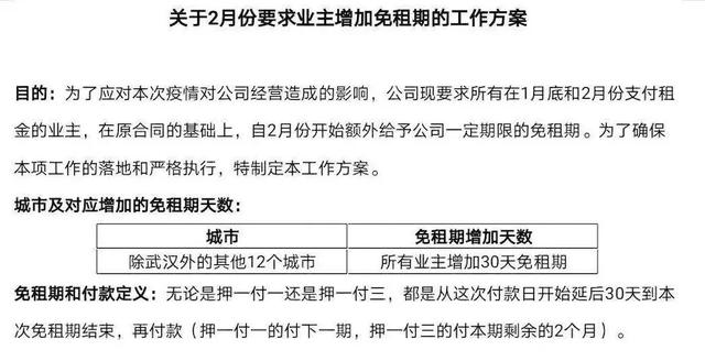 疫情风暴下的长租公寓，压力当头如何共度时艰？