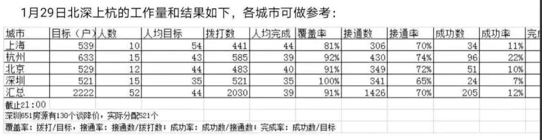 疫情风暴下的长租公寓，压力当头如何共度时艰？