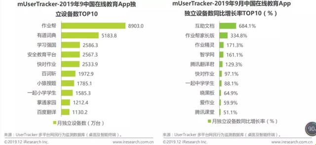 疫情下的在线教育：一场有缘无分的单相思