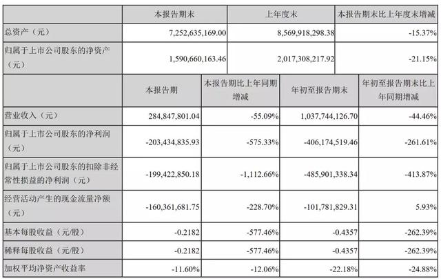 游戏公司一个月暴涨3000亿市值：头部在重，黑马在轻；棋牌回暖，云游戏看涨