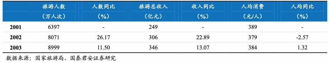 逆风之下，共享住宿平台与房东的向阳而生