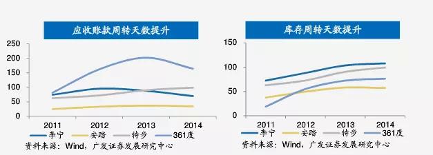 从亏损20亿到年赚百亿，李宁是如何借国潮东风再起的？