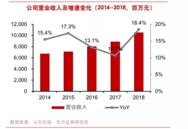 从亏损20亿到年赚百亿，李宁是如何借国潮东风再起的？