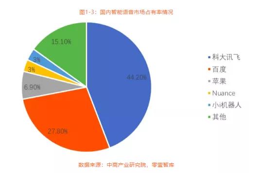 智能语音“双巨头”阻击新冠肺炎战疫，在哪些领域大有作为？