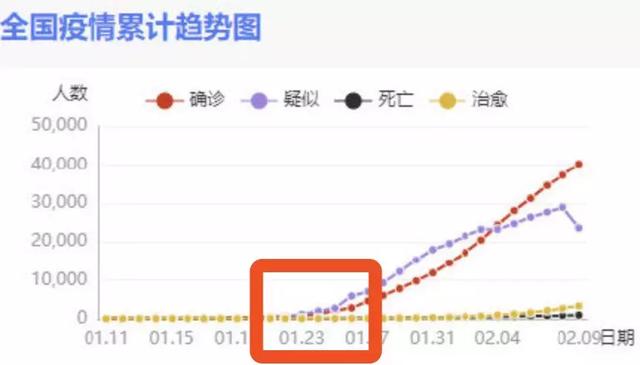 微信上线复工疫情定位，快来查查离你有多远