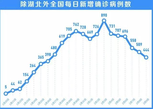 微信上线复工疫情定位，快来查查离你有多远