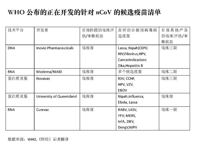 疫苗研发之路：沉默与远见