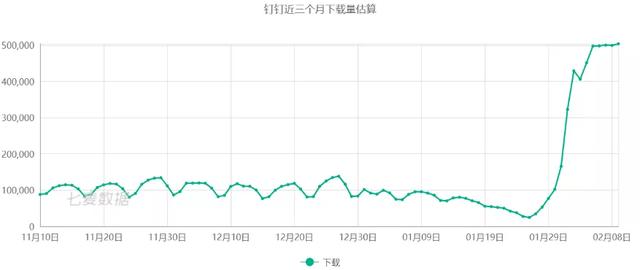 网课首日：平台炸了，老师炸了，我妈也炸了！